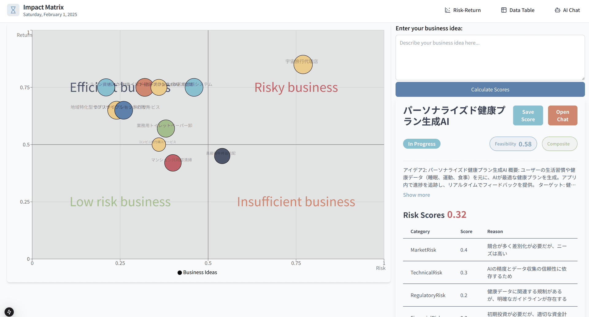 About Impact Matrix